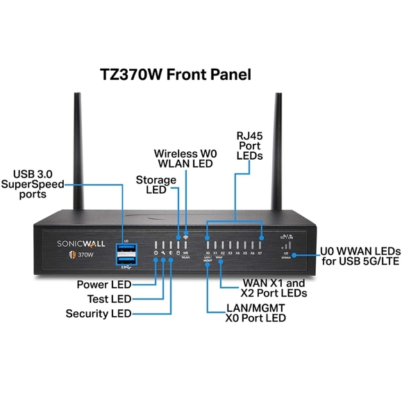 NWTSonicWall TZ370 Wireless AC Network Security Appliance (02-SSC-2827) - Picture 3 of 12
